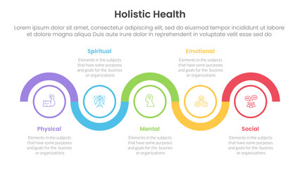 Poster - holistic health infographic template banner with timeline circle up and down horizontal with 5 point list information for slide presentation