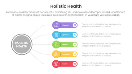 Poster - holistic health infographic template banner with circle linked line with round rectangle box with 5 point list information for slide presentation