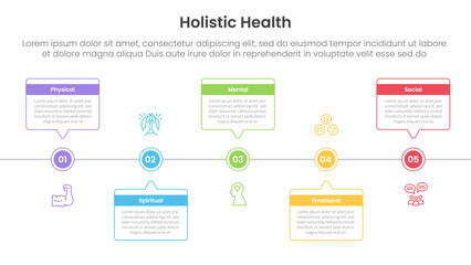 Poster - holistic health infographic template banner with timeline horizontal callout box with circle point with 5 point list information for slide presentation