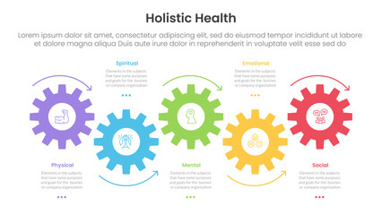 Poster - holistic health infographic template banner with timeline horizontal gear arrow movement with 5 point list information for slide presentation