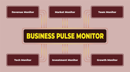 Poster - Business Pulse Monitor Diagram Showing Key Performance Indicators and Metrics Visualization