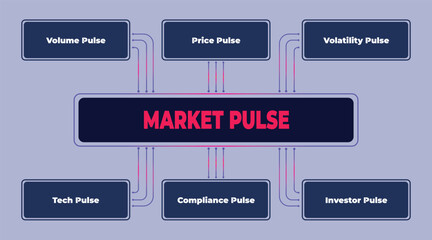 Poster - Infographic showcasing the interconnected elements of market pulse and their influence on overall performance