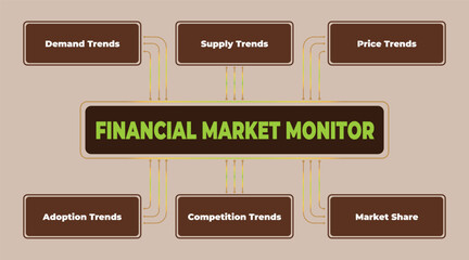 Poster - Financial Market Monitor Illustrating Demand, Supply, and Price Trends Analysis