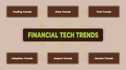 Poster - Analysis of Financial Technology Trends in Trading, Data, Tools, Adoption, Impact and Market Sectors