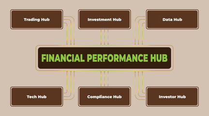 Poster - Financial Performance Hub Concept Diagram Illustrating Key Interconnected Business Areas