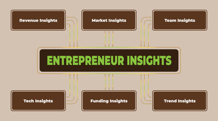 Aufkleber - Entrepreneurial Insights: Revenue, Market, Team, Tech, Funding, and Trend Analysis for Business Success