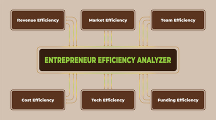 Poster - Entrepreneur Efficiency Analysis Diagram for Business Performance and Growth Strategy