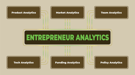 Poster - Entrepreneur Analytics concept with product, market, team, tech, funding, and policy analysis to help business success