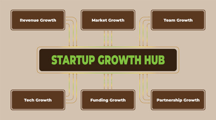 Aufkleber - Visual Representation of a Startup Growth Hub and its key components, revenue market and team growth with funding and partnership
