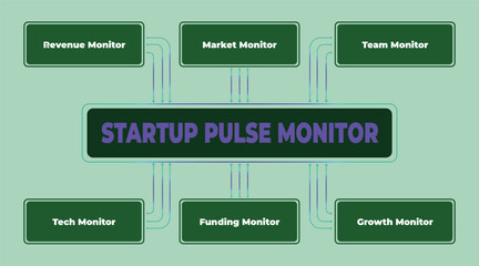 Aufkleber - Startup Pulse Monitor Diagram Illustrating Key Business Metrics and Performance Insights, Ideal for Presentations and Reports