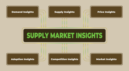 Poster - Supply Market Insights Diagram Illustrating Key Factors and Connections to Business