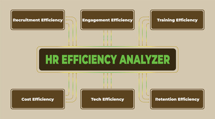 Poster - Diagram Illustrating the Various Components of an HR Efficiency Analyzer System with Key Performance Indicators