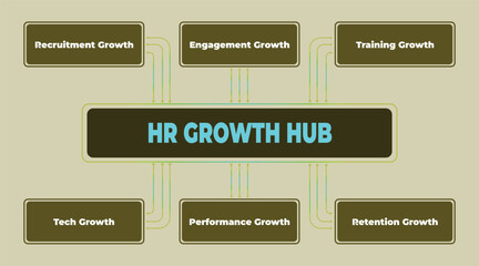 Poster - HR Growth Hub: Enhancing Human Resources Strategies for Organizational Development and Success