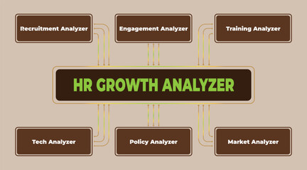 Poster - Human Resources Growth Analysis Framework for Recruitment and Training Dynamics