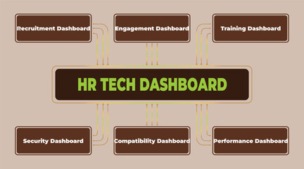 Poster - HR Tech Dashboard Visual Representation of Key Management Components Overview