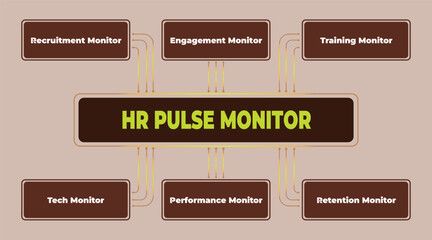 Poster - Visual representation of HR pulse monitor concept for business performance and data analysis in organization