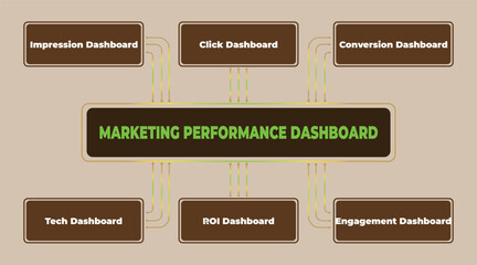 Poster - Marketing performance dashboard with key metrics and insights for businesses to track their success and optimize strategies