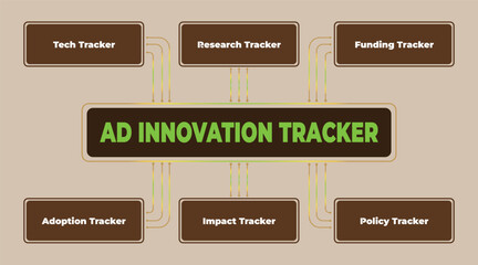 Poster - Innovation Tracker: A comprehensive visual representation of tracking key elements for business insights and growth strategies