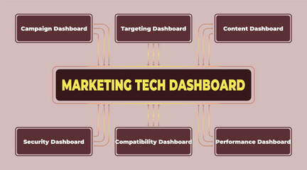 Poster - Marketing Tech Dashboard illustration to represent digital marketing strategies