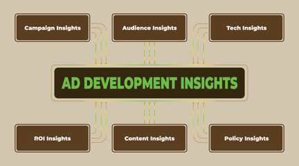 Poster - Comprehensive Ad Development Insights Framework for Effective Campaign Strategies