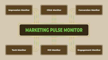 Poster - Marketing Pulse Monitor: Tracking Key Performance Indicators for Business Success, Analyzing Data with Conversion, Engagement and ROI