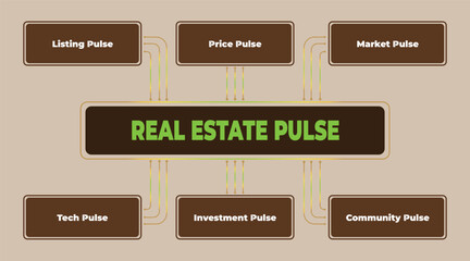 Poster - Illustrative Visualization of Real Estate Market Pulse and Key Performance Indicators