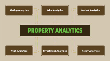 Poster - Property analytics diagram showcasing key areas like listing, price, and market analysis for real estate investments