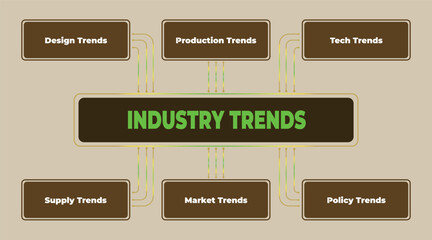 Poster - Industry Trends Infographic: Exploring Key Factors Influencing Business Growth and Evolution