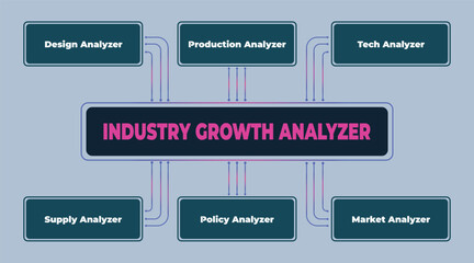 Poster - Industry growth analyzer illustration showing key aspects of growth evaluation and strategic development