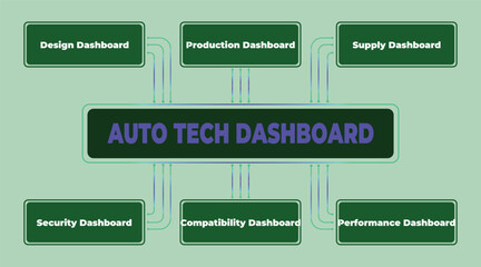 Poster - Auto Tech Dashboard Visualization Presenting Key Performance Indicators and Metrics