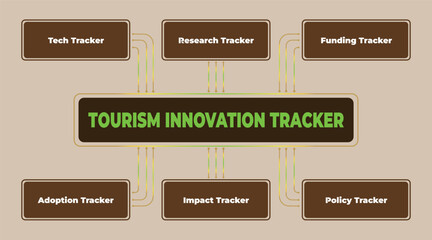 Poster - Tourism Innovation Tracker Visual Representing Technology and Research Metrics
