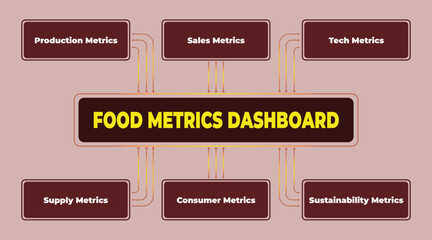 Poster - Informative food metrics dashboard illustration showcasing key performance indicators and analytics for the food industry
