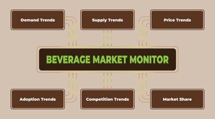 Poster - Comprehensive Beverage Market Monitor Analyzing Trends and Share Dynamics for Strategic Business Insights