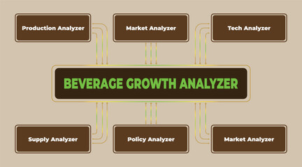 Poster - Conceptual Beverage Growth Analysis Chart Depicting Crucial Industry Sectors