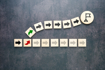 Poster - Strategic decision-making and changing direction to reach goals