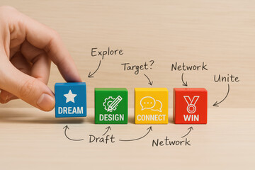 Poster - A arranges colorful blocks symbolizing dreaming designing connecting and winning as steps toward business success and collaboration