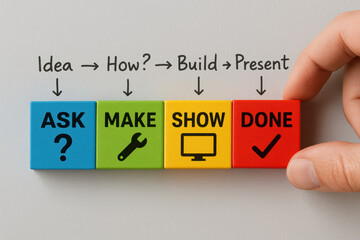 Poster - A arranges colorful blocks symbolizing the process from inquiry and creation to presentation and completion in business workflow