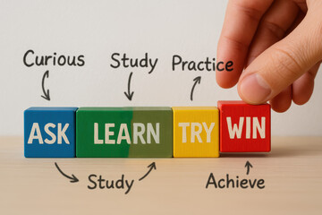 Poster - A arranges colored blocks spelling out steps for achievement emphasizing curiosity study and practice as keys to success