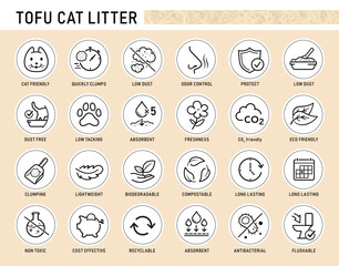 set icons for tofu cat litter. these icons can visually communicate the key features tofu cat litter