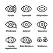 © Svitlana - Vision Disorders Icons. Outline icon set of common vision disorders: myopia, hyperopia, astigmatism, presbyopia, cataract,