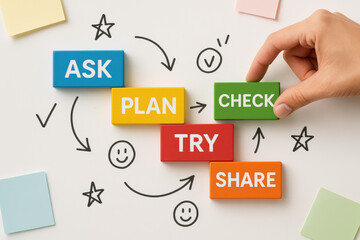 Poster - A arranges colorful blocks labeled with key steps representing inquiry strategy testing evaluation and collaboration on a digital whiteboard backdrop illustrating a dynamic business workflow process