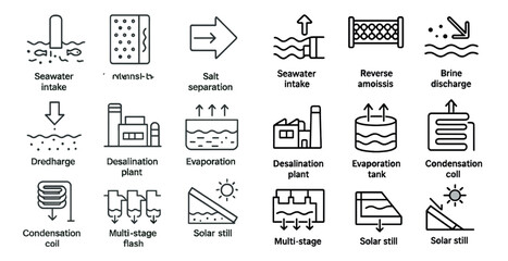 Aufkleber - Series of icons that represent different water treatment processes. The icons include a water treatment plant, a desalination plant, a sewage treatment plant, and a water treatment facility