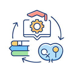Poster - Looping process of development and learning, with gears, books, and strategy in circular workflow