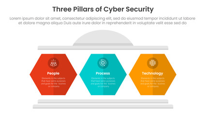 Poster - three pillars of cyber security with ancient classic construction infographic 3 point stage template with hexagon pillar shape for slide presentation