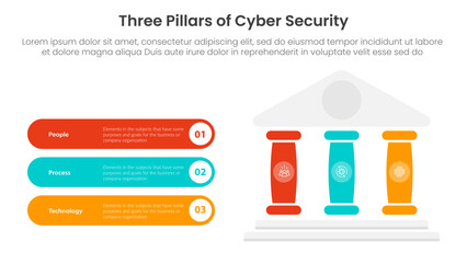 Poster - three pillars of cyber security with ancient classic construction infographic 3 point stage template with right pillars and round rectangle description box for slide presentation