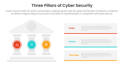 Poster - three pillars of cyber security with ancient classic construction infographic 3 point stage template with pillars on left and rectangle box stack for slide presentation
