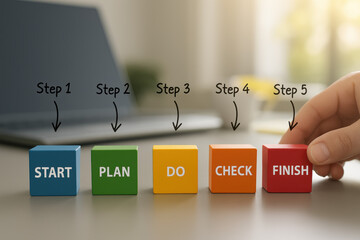 Poster - A arranges colored blocks on a desk illustrating the sequential process planning executing reviewing and completing business tasks