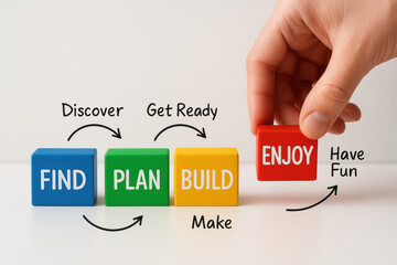 Poster - A places colorful blocks symbolizing the steps from discovering ideas and planning strategy to building projects and enjoying success in business