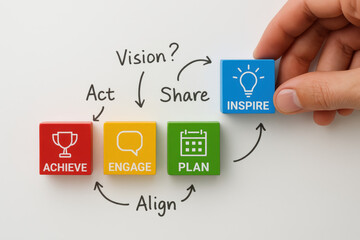 Poster - Progress in business is fueled by inspiration that drives planning engagement alignment and achievement goals