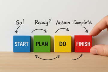 Poster - A strategic approach progresses through initiation preparation execution and conclusion to achieve business objectives effectively